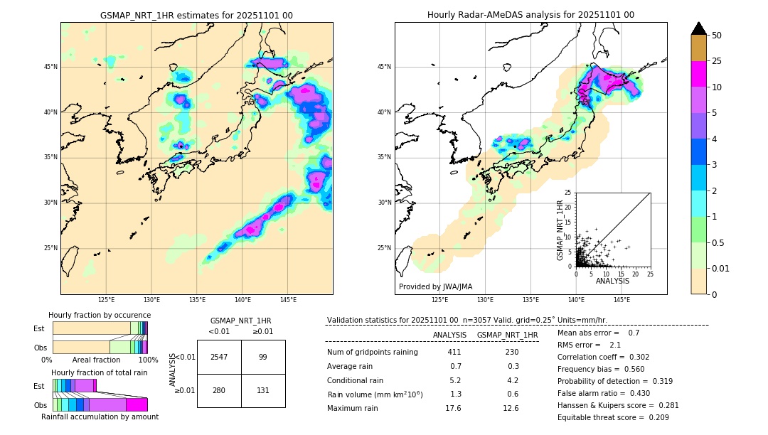 GSMaP NRT validation image. 2025/11/01 00