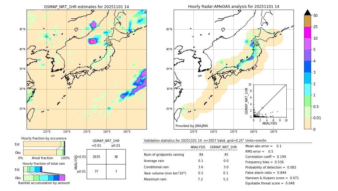 GSMaP NRT validation image. 2025/11/01 14