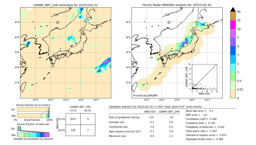 GSMaP NRT validation image. 2025/11/02 02