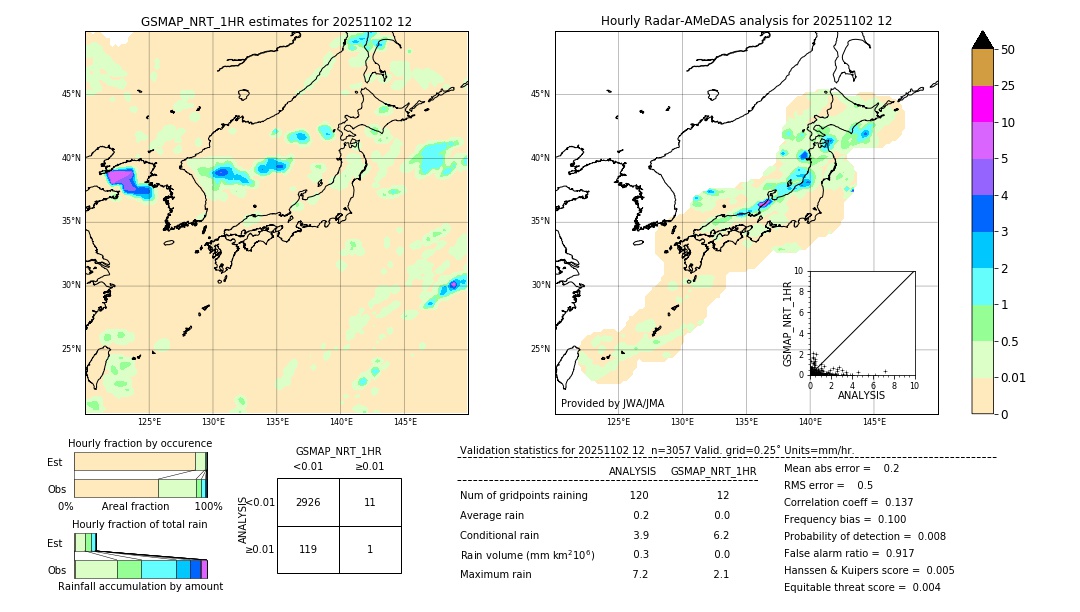 GSMaP NRT validation image. 2025/11/02 12