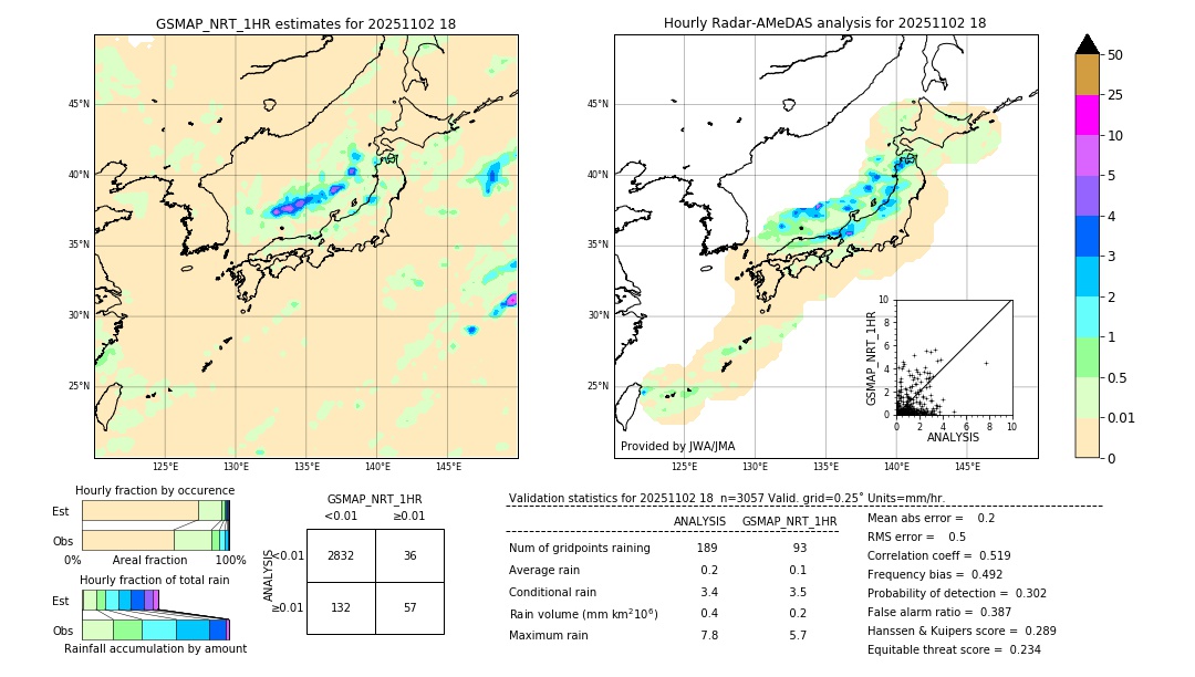 GSMaP NRT validation image. 2025/11/02 18
