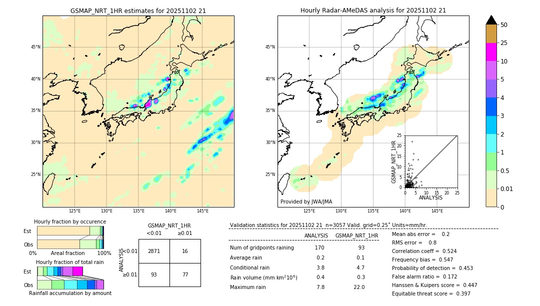 GSMaP NRT validation image. 2025/11/02 21