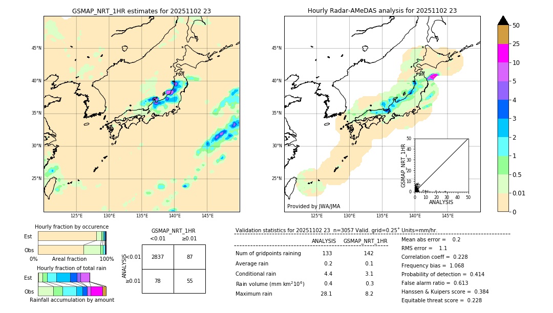 GSMaP NRT validation image. 2025/11/02 23