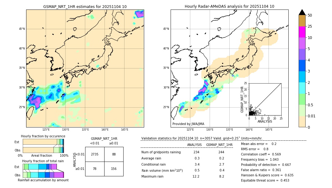 GSMaP NRT validation image. 2025/11/04 10