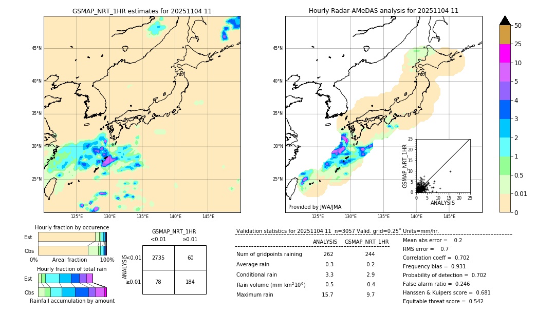 GSMaP NRT validation image. 2025/11/04 11