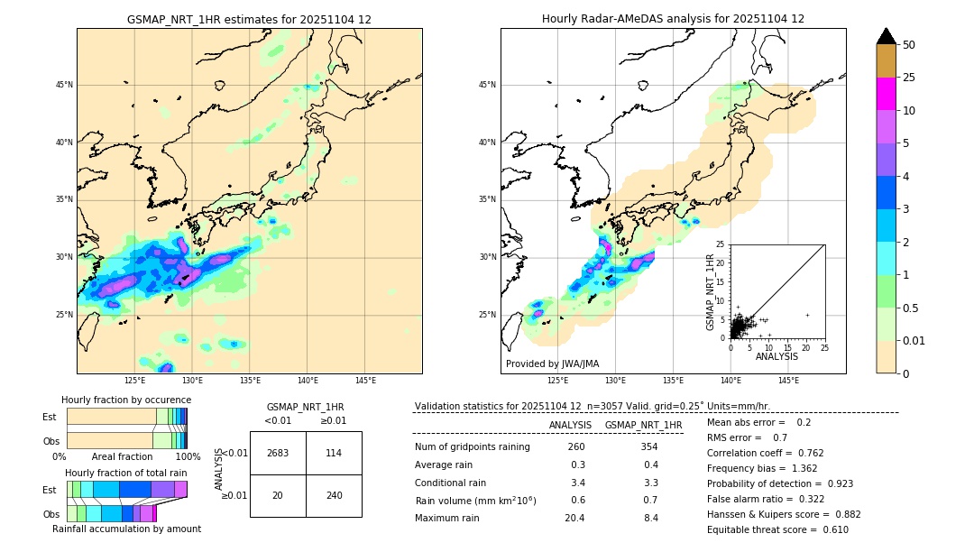 GSMaP NRT validation image. 2025/11/04 12