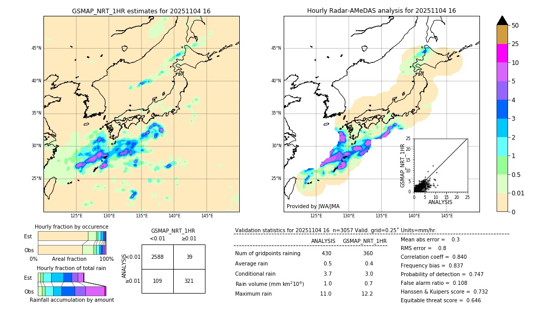 GSMaP NRT validation image. 2025/11/04 16