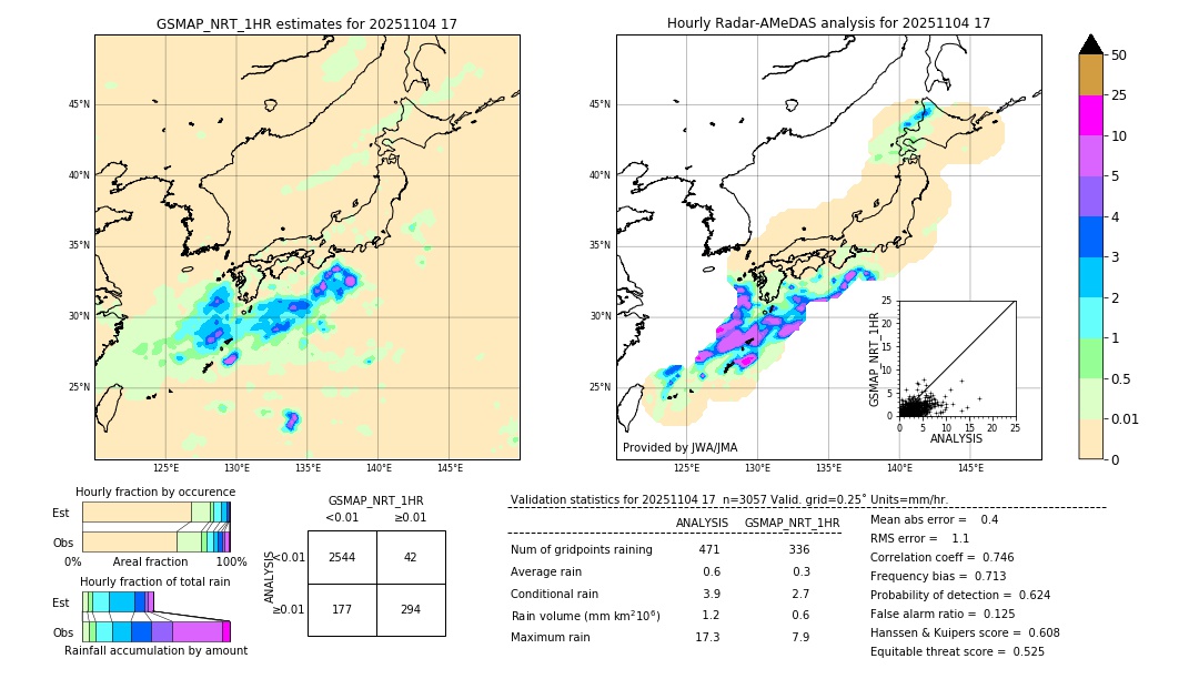 GSMaP NRT validation image. 2025/11/04 17