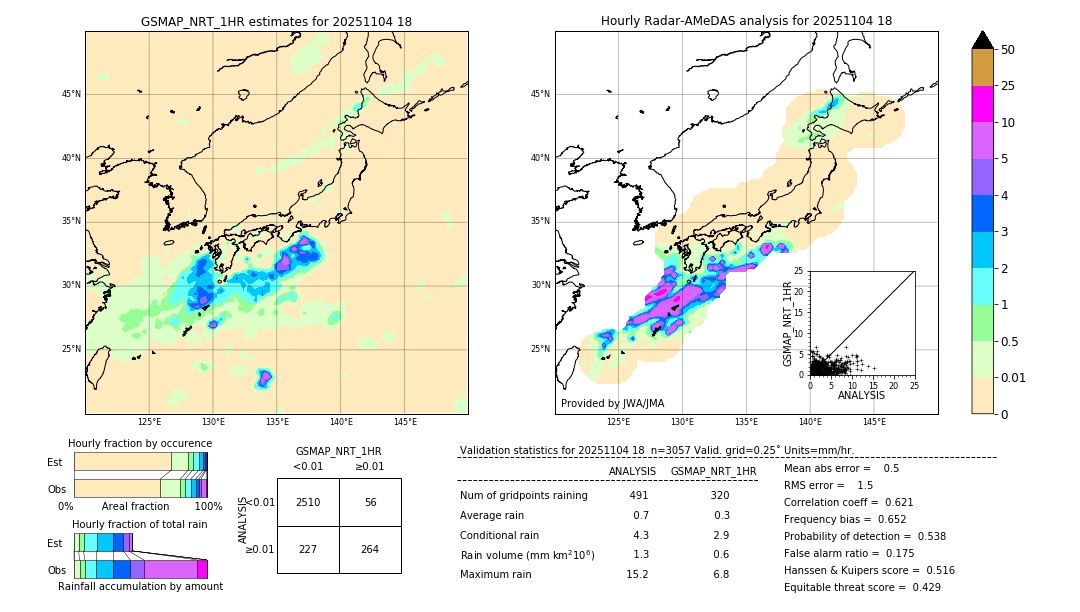 GSMaP NRT validation image. 2025/11/04 18