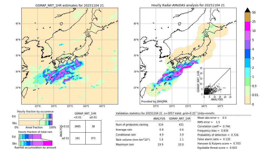 GSMaP NRT validation image. 2025/11/04 21