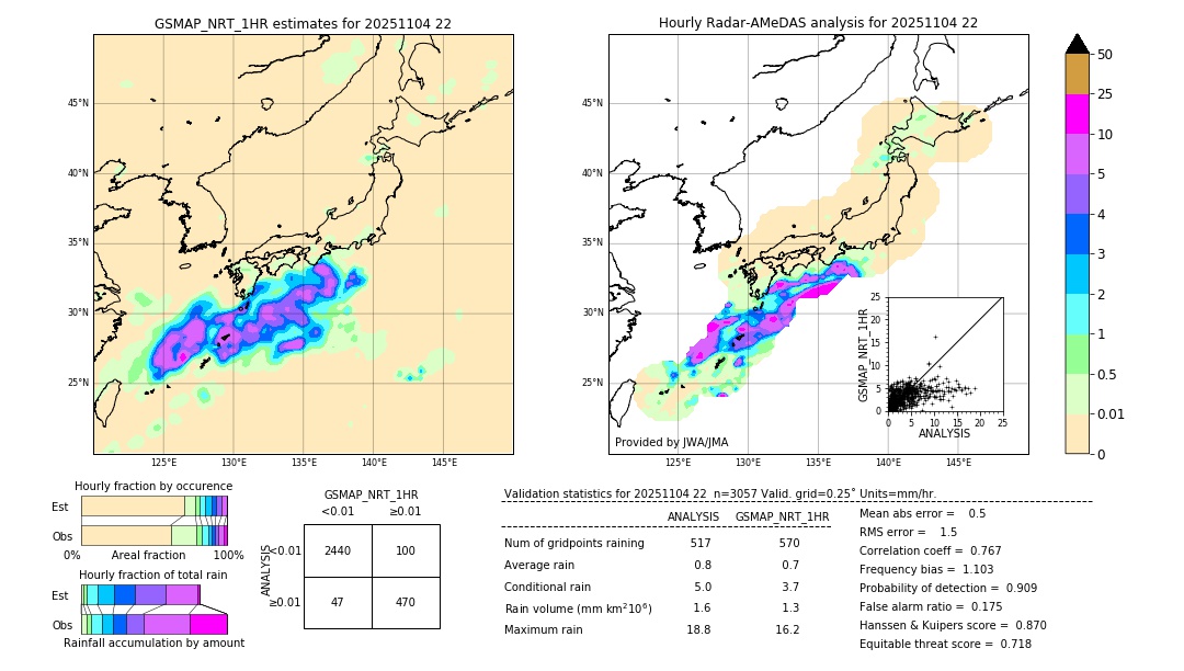 GSMaP NRT validation image. 2025/11/04 22