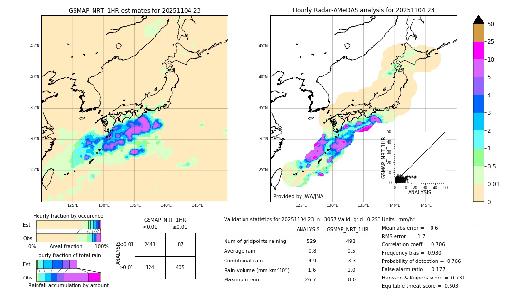 GSMaP NRT validation image. 2025/11/04 23