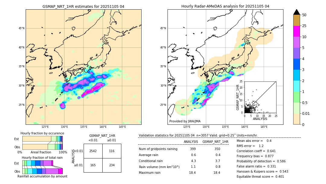 GSMaP NRT validation image. 2025/11/05 04