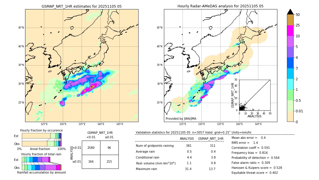 GSMaP NRT validation image. 2025/11/05 05