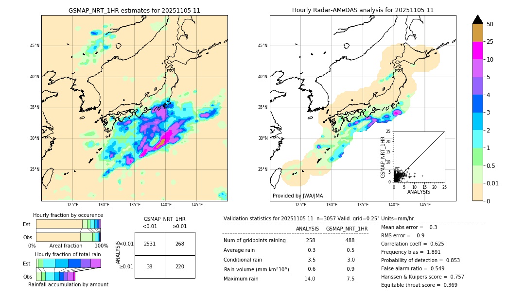 GSMaP NRT validation image. 2025/11/05 11
