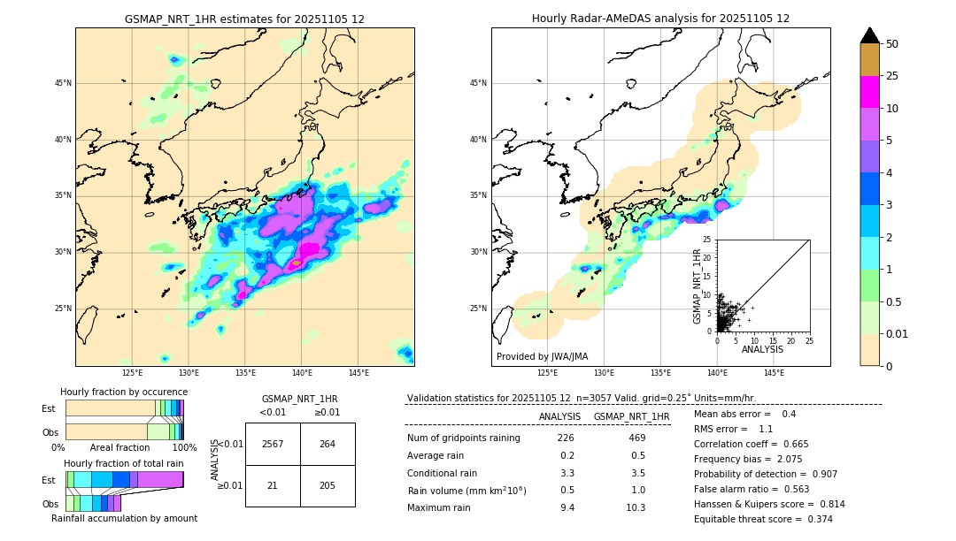 GSMaP NRT validation image. 2025/11/05 12
