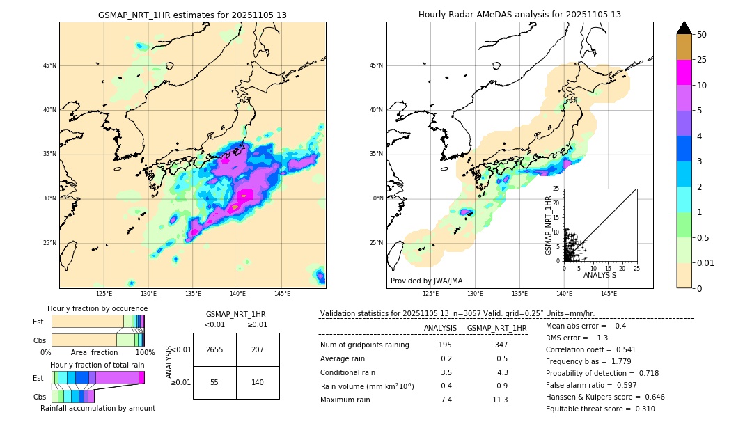 GSMaP NRT validation image. 2025/11/05 13