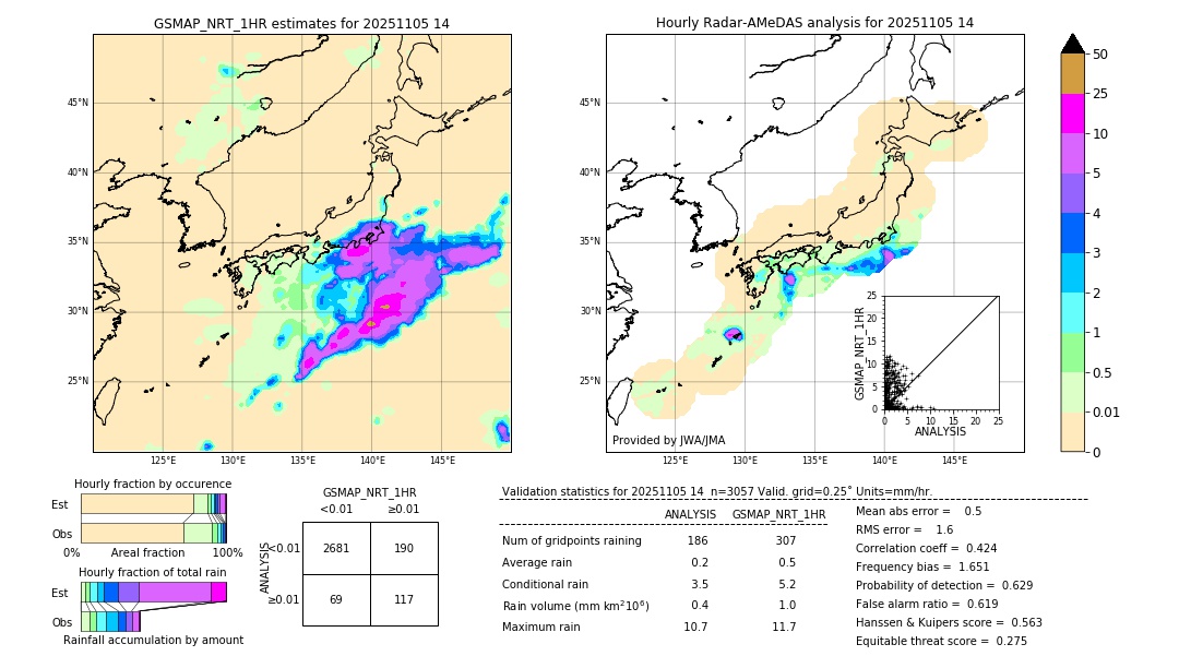 GSMaP NRT validation image. 2025/11/05 14