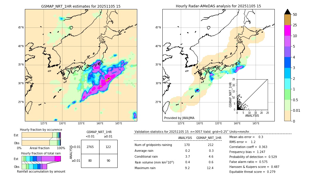 GSMaP NRT validation image. 2025/11/05 15