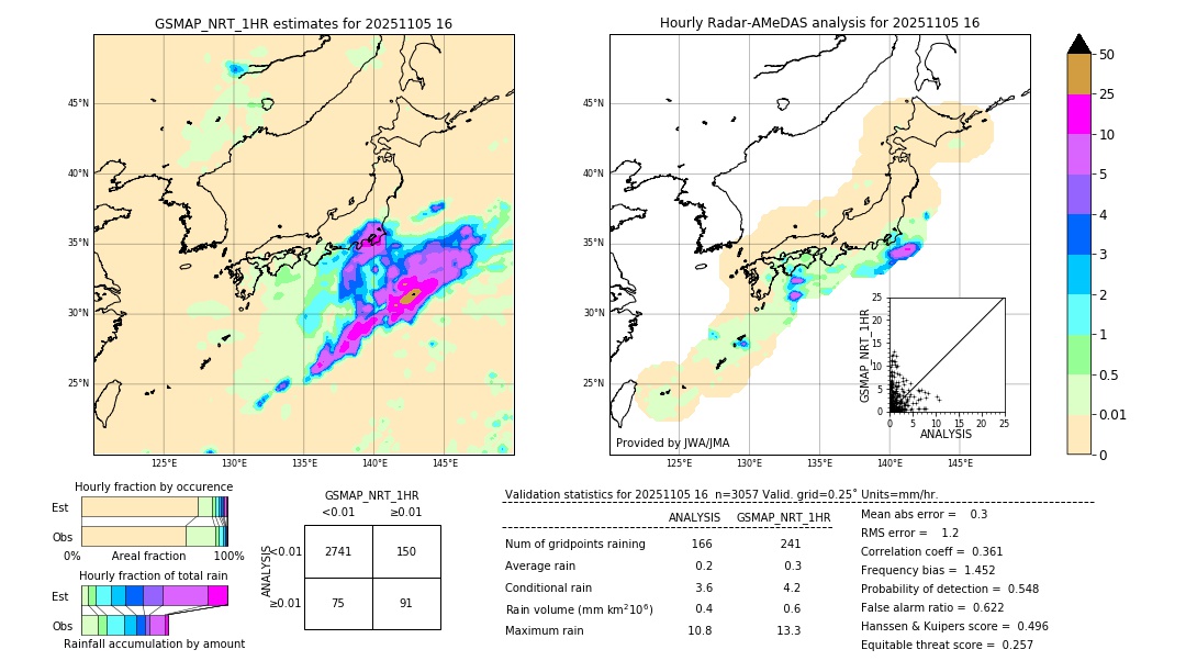GSMaP NRT validation image. 2025/11/05 16