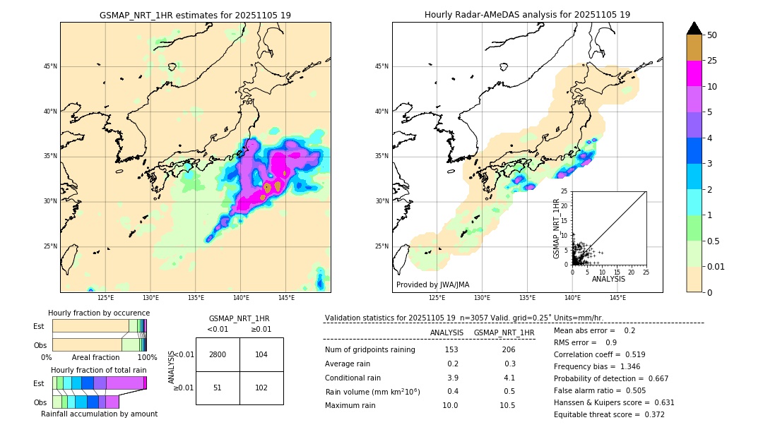 GSMaP NRT validation image. 2025/11/05 19
