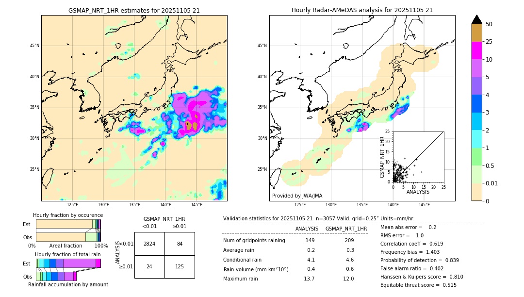 GSMaP NRT validation image. 2025/11/05 21