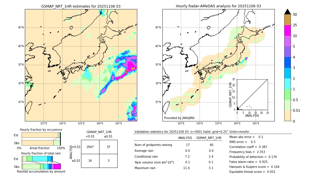 GSMaP NRT validation image. 2025/11/06 03
