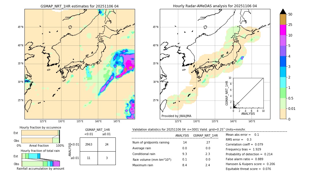 GSMaP NRT validation image. 2025/11/06 04