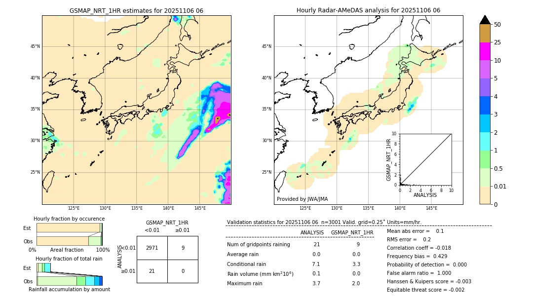 GSMaP NRT validation image. 2025/11/06 06