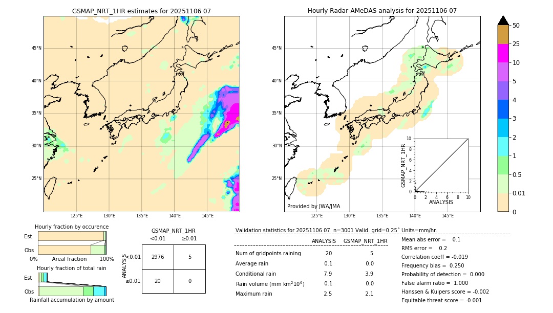 GSMaP NRT validation image. 2025/11/06 07