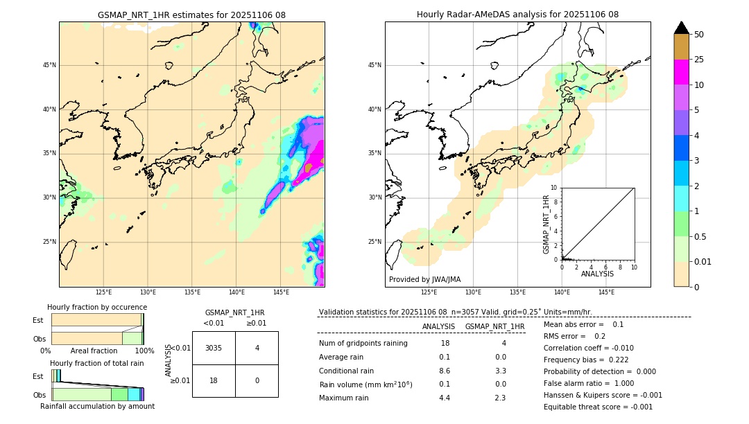 GSMaP NRT validation image. 2025/11/06 08