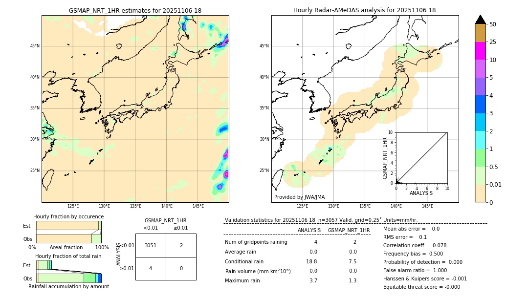 GSMaP NRT validation image. 2025/11/06 18