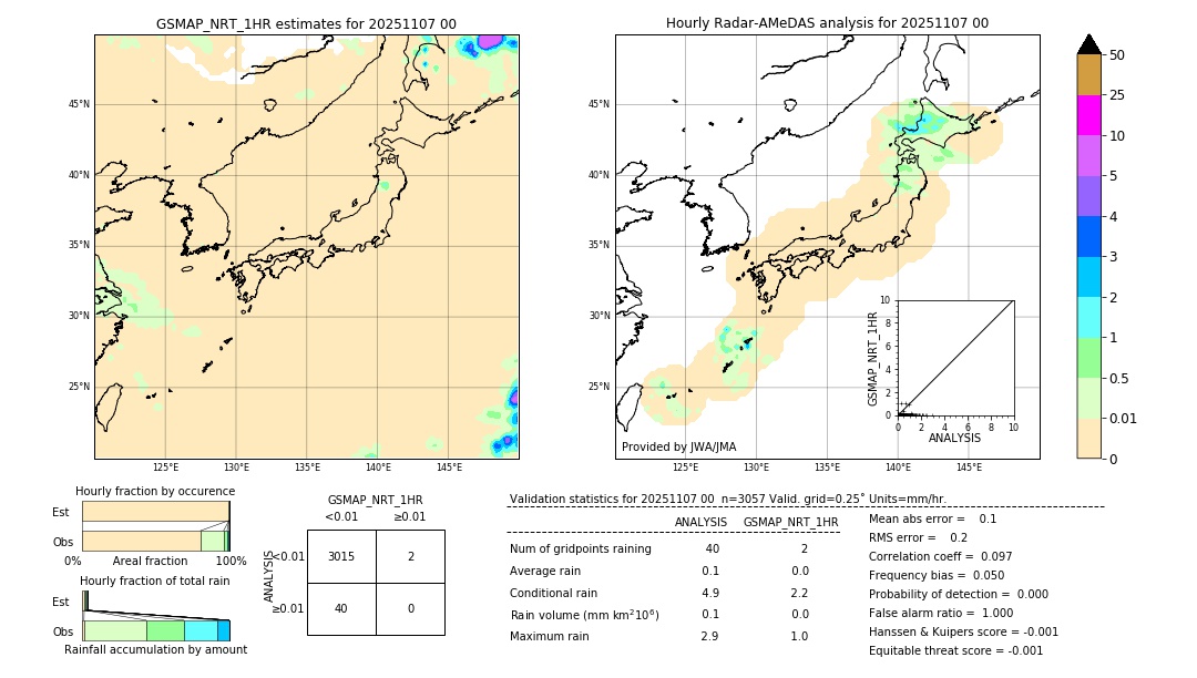 GSMaP NRT validation image. 2025/11/07 00
