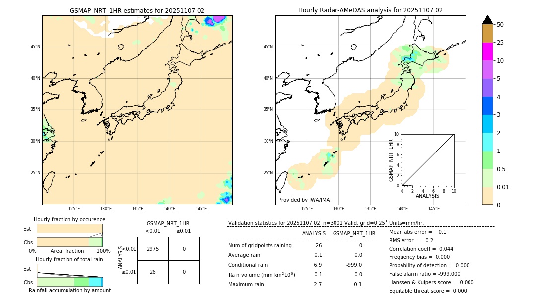GSMaP NRT validation image. 2025/11/07 02