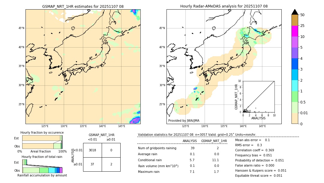 GSMaP NRT validation image. 2025/11/07 08