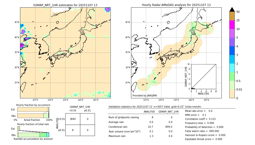 GSMaP NRT validation image. 2025/11/07 13