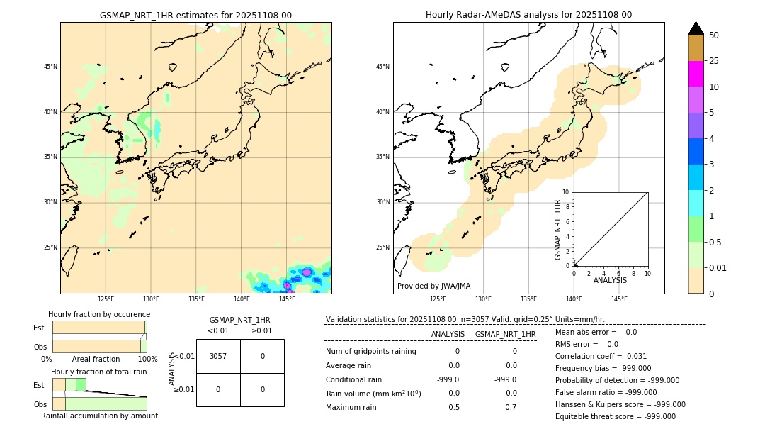 GSMaP NRT validation image. 2025/11/08 00