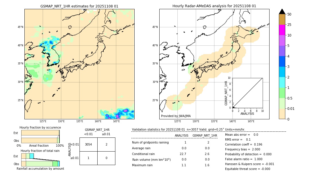 GSMaP NRT validation image. 2025/11/08 01