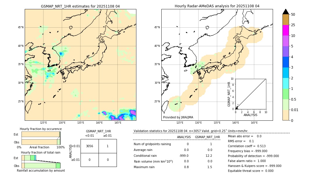 GSMaP NRT validation image. 2025/11/08 04