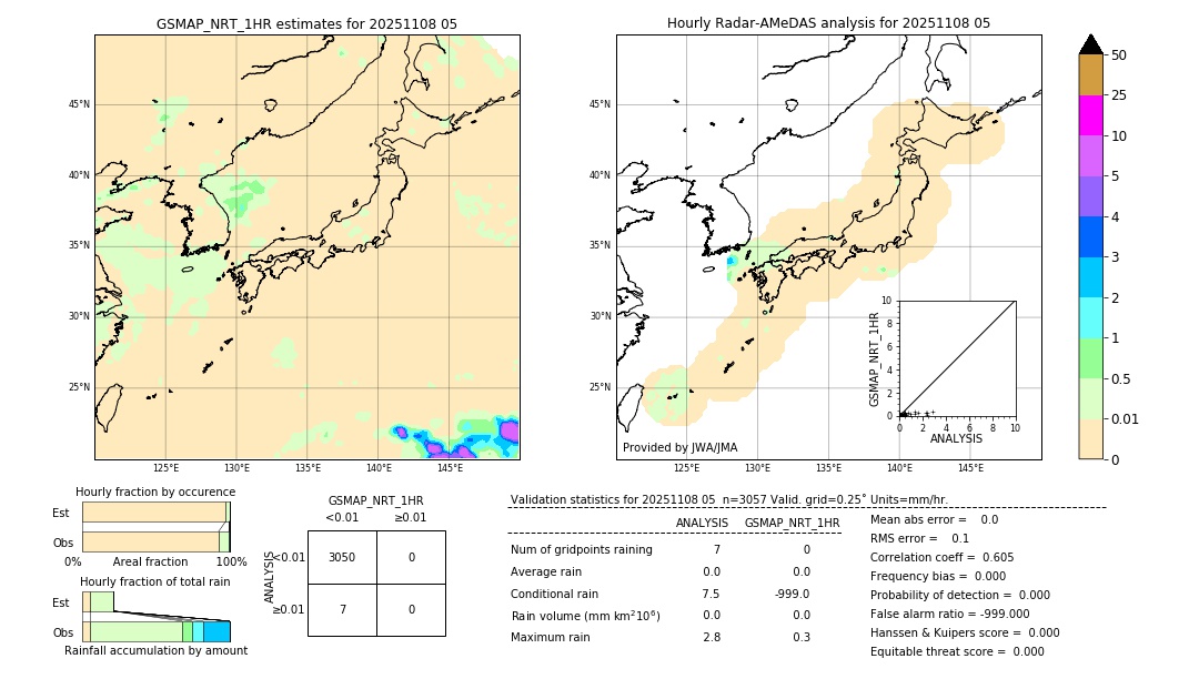 GSMaP NRT validation image. 2025/11/08 05