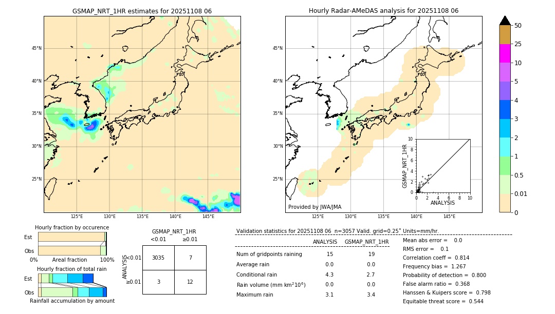 GSMaP NRT validation image. 2025/11/08 06