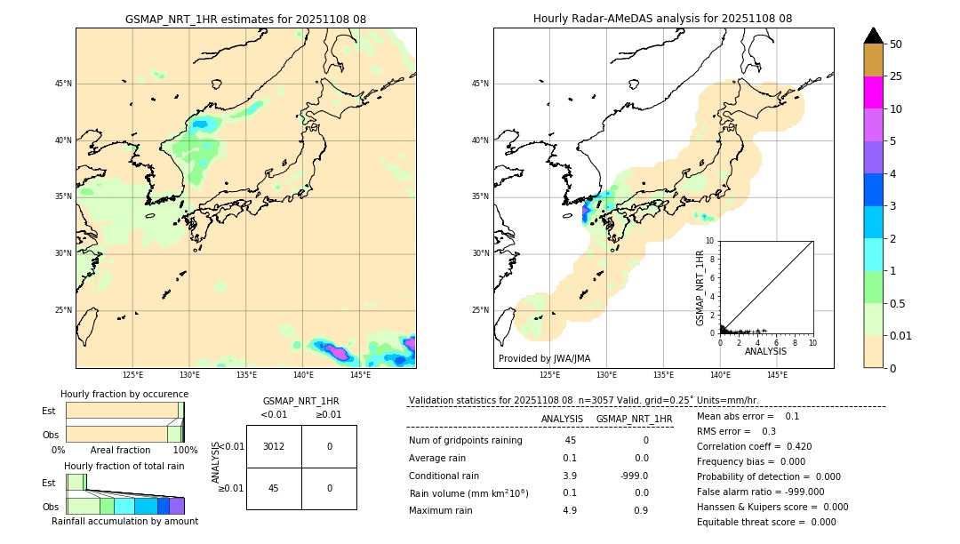GSMaP NRT validation image. 2025/11/08 08