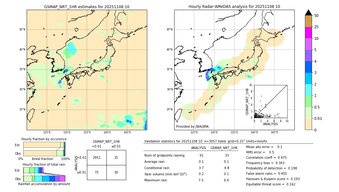 GSMaP NRT validation image. 2025/11/08 10