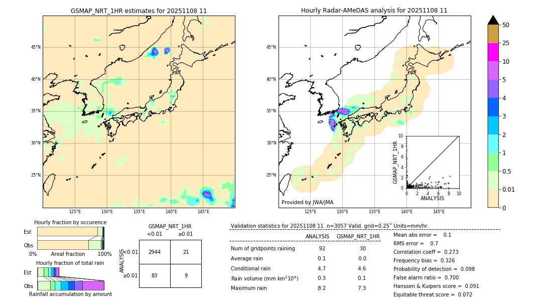 GSMaP NRT validation image. 2025/11/08 11