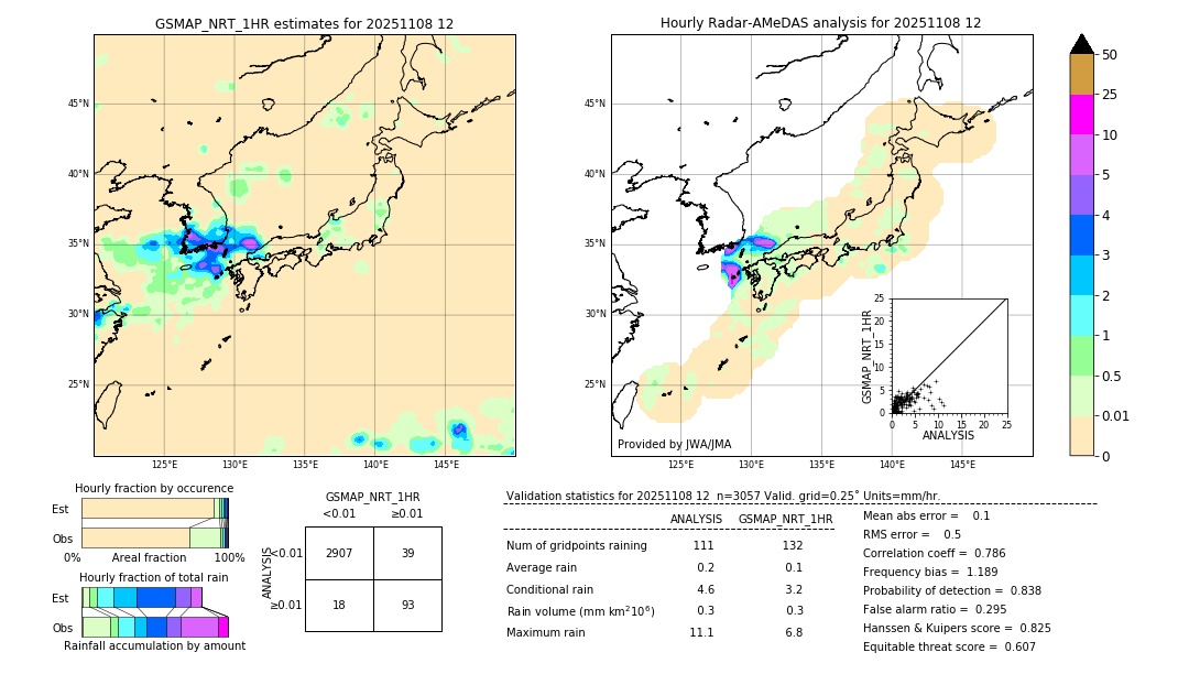 GSMaP NRT validation image. 2025/11/08 12