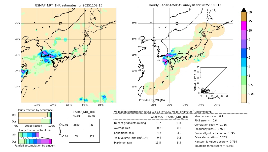 GSMaP NRT validation image. 2025/11/08 13