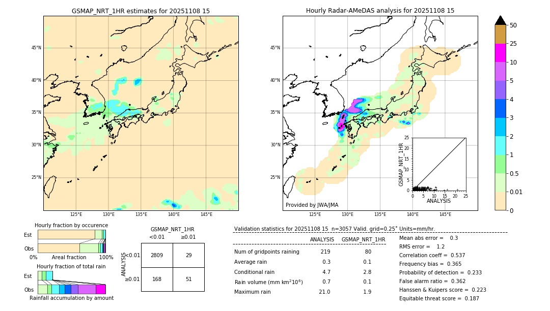 GSMaP NRT validation image. 2025/11/08 15