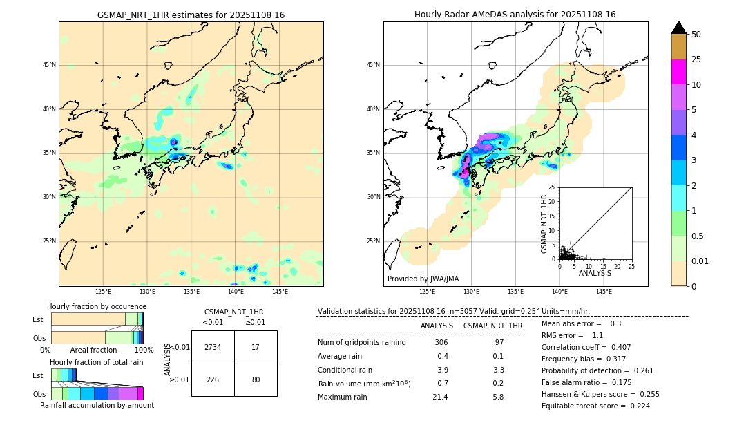 GSMaP NRT validation image. 2025/11/08 16