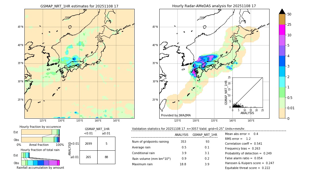 GSMaP NRT validation image. 2025/11/08 17