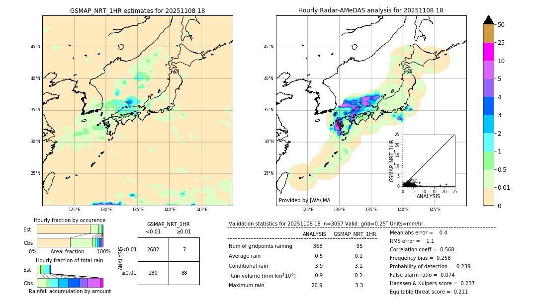 GSMaP NRT validation image. 2025/11/08 18